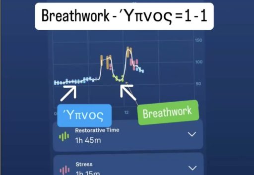 Ύπνος – Breathwork = 1 – 1